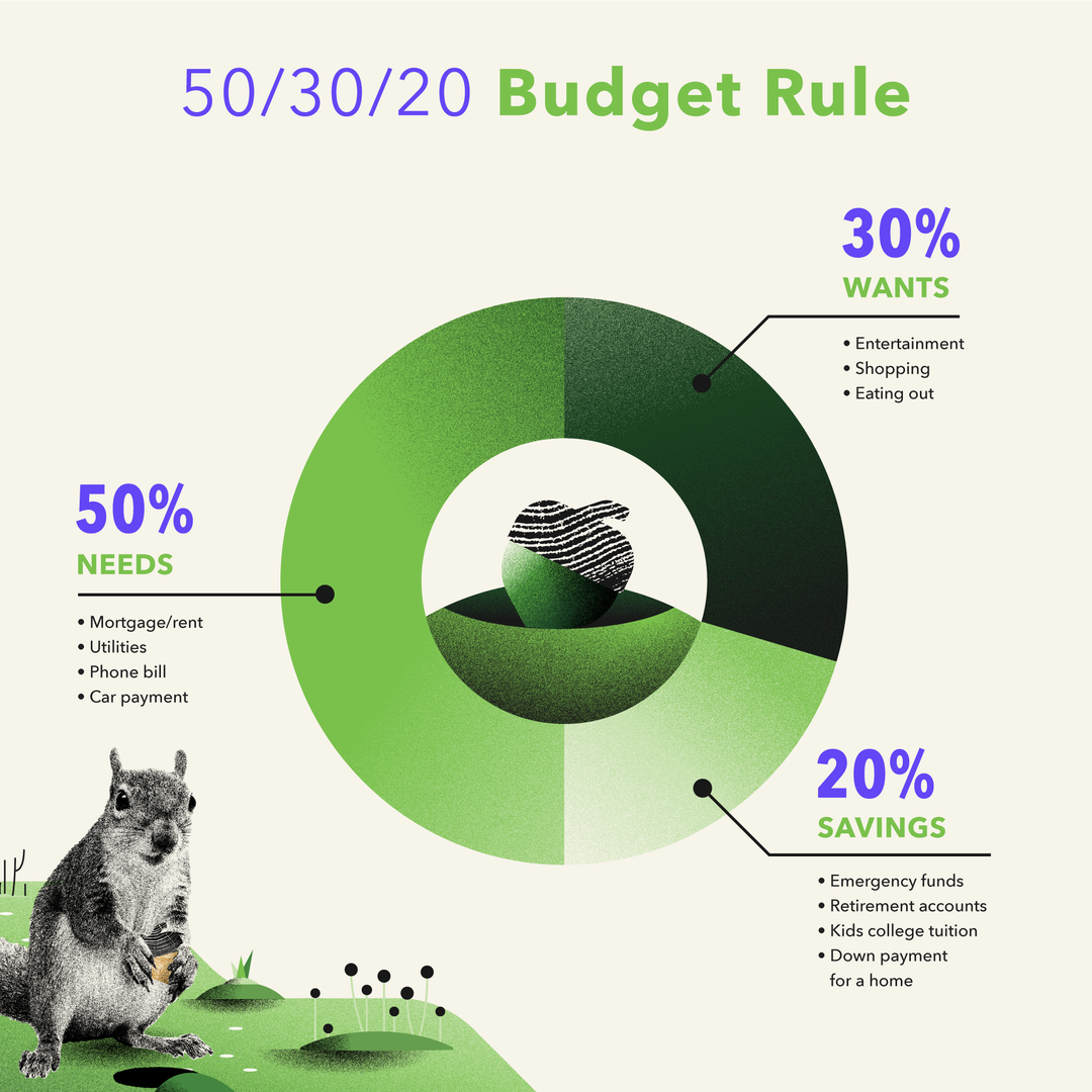 Image of The 50/30/20 rule is a budgeting method that breaks your spending into needs, wants, & financial goals. Learn how to set up this type of budget here.