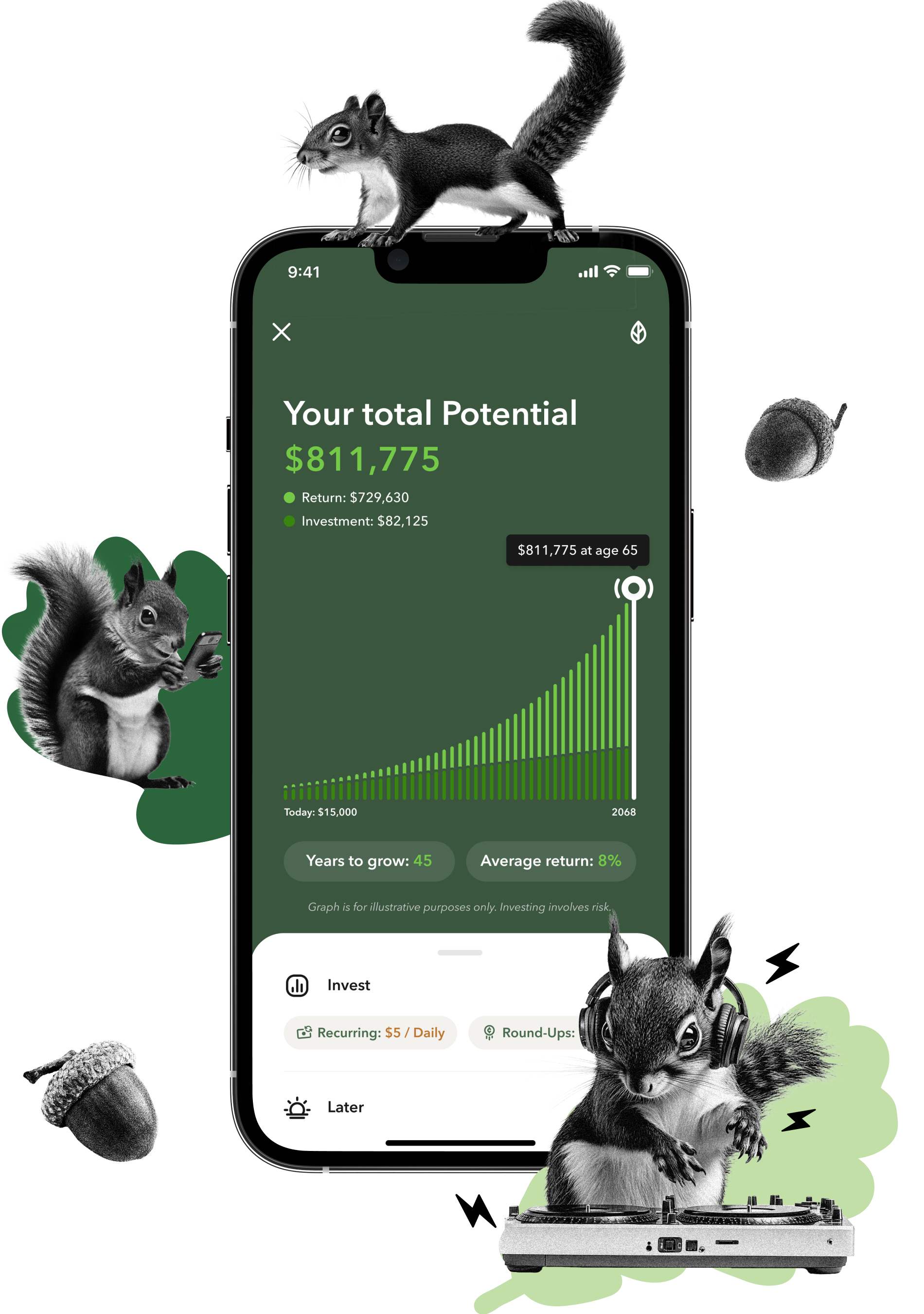 Bar graph displaying growth over time
