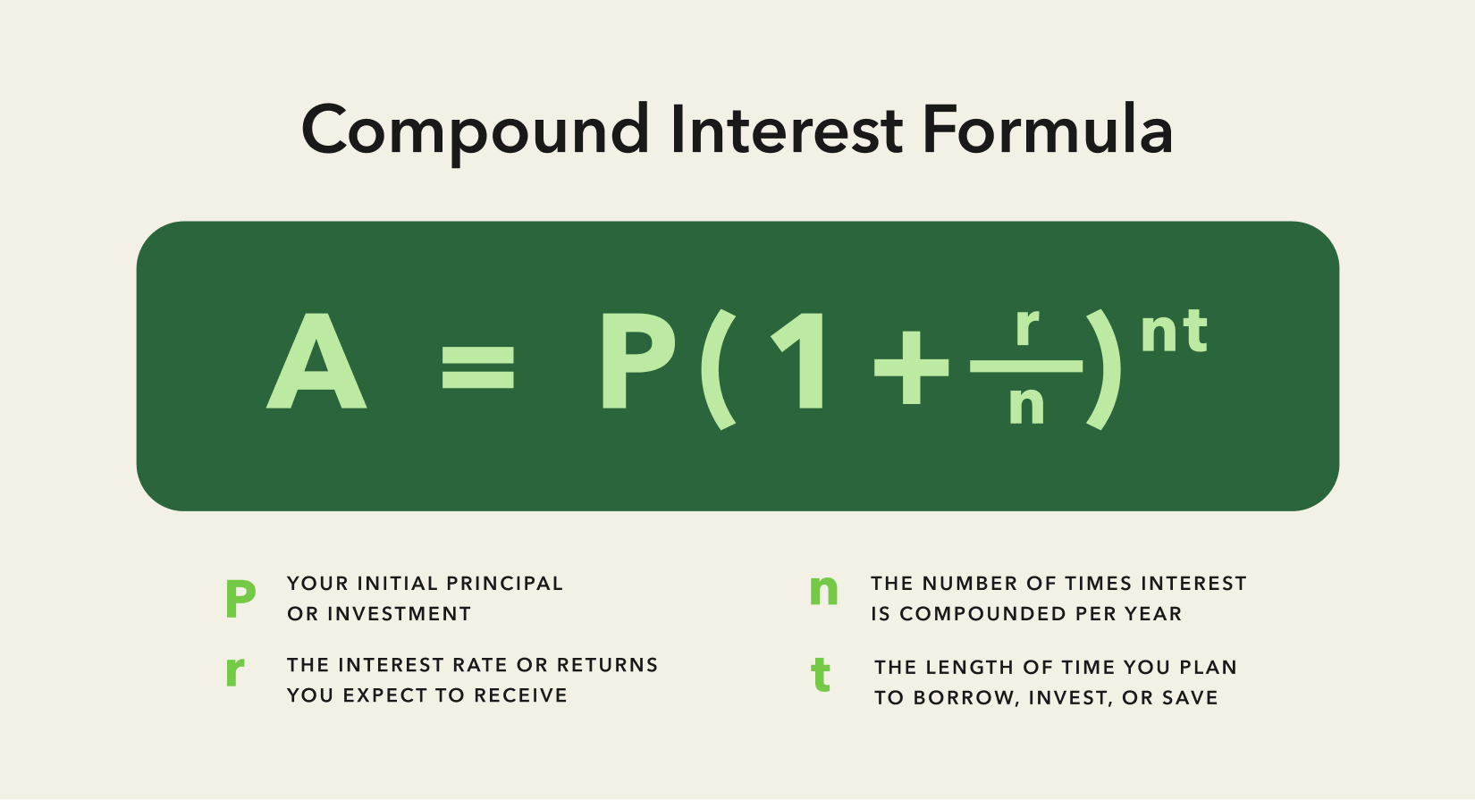 compound interest formula compound interest formula