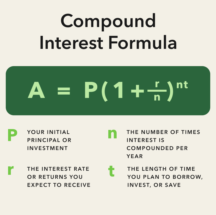 compound interest formula compound interest formula