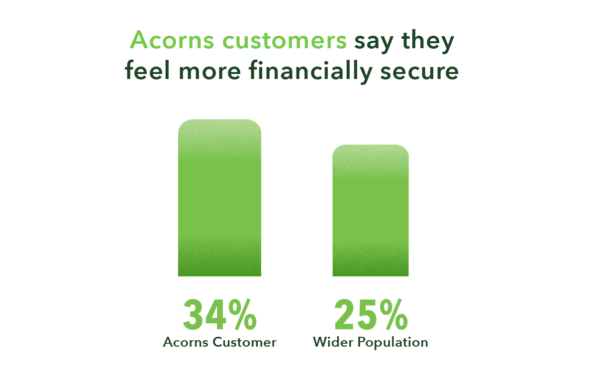 Chart3.png Chart3.png