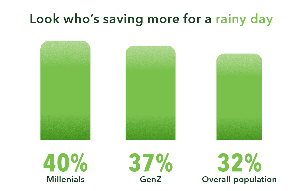 Chart4.png Chart4.png