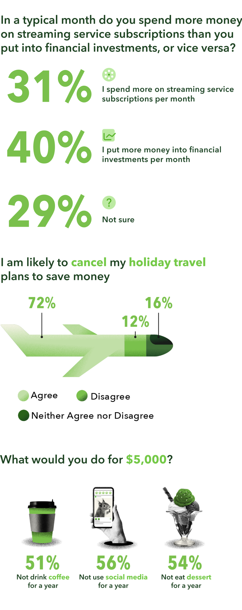 Spending5.png Spending5.png