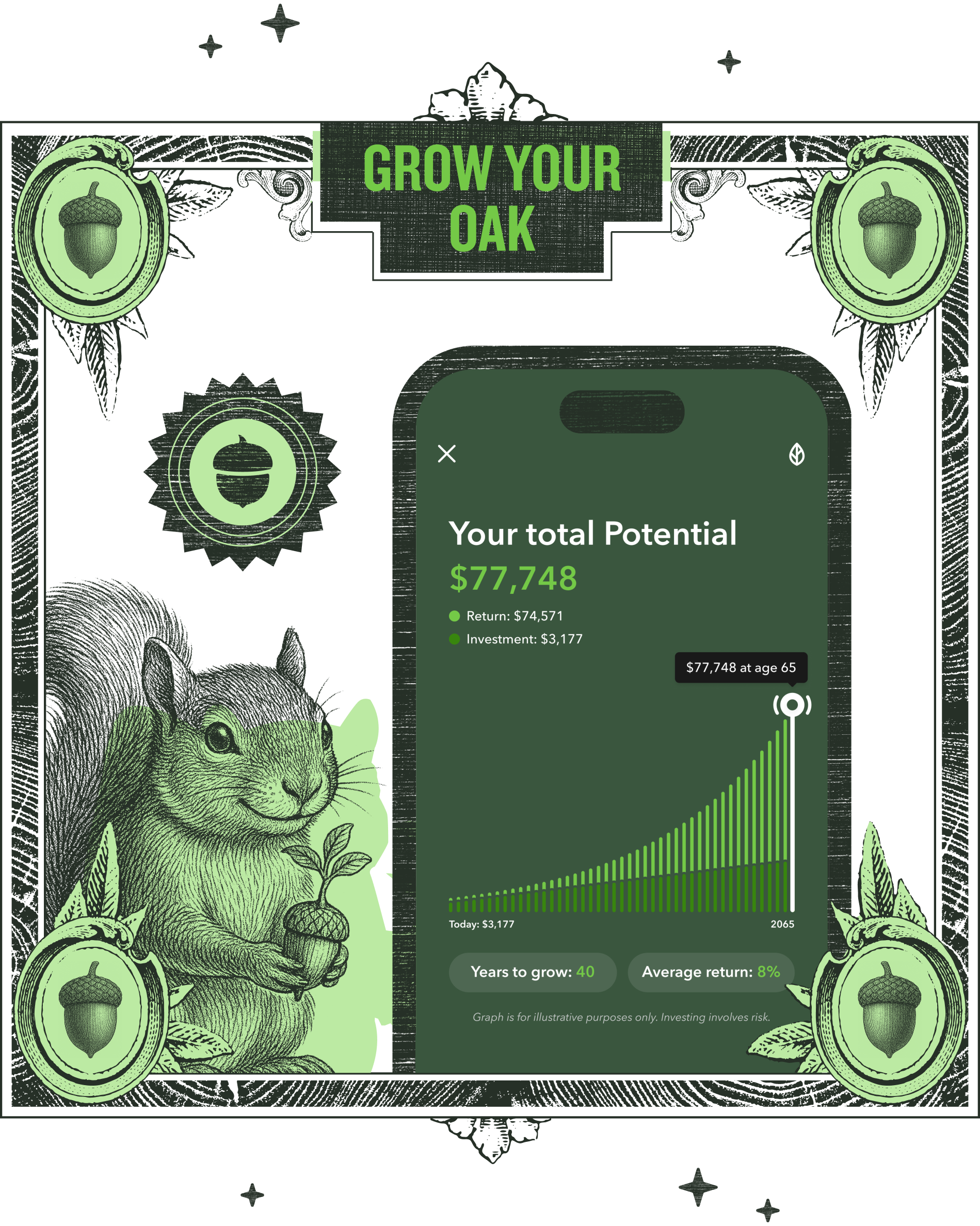 Bar graph displaying growth over time
