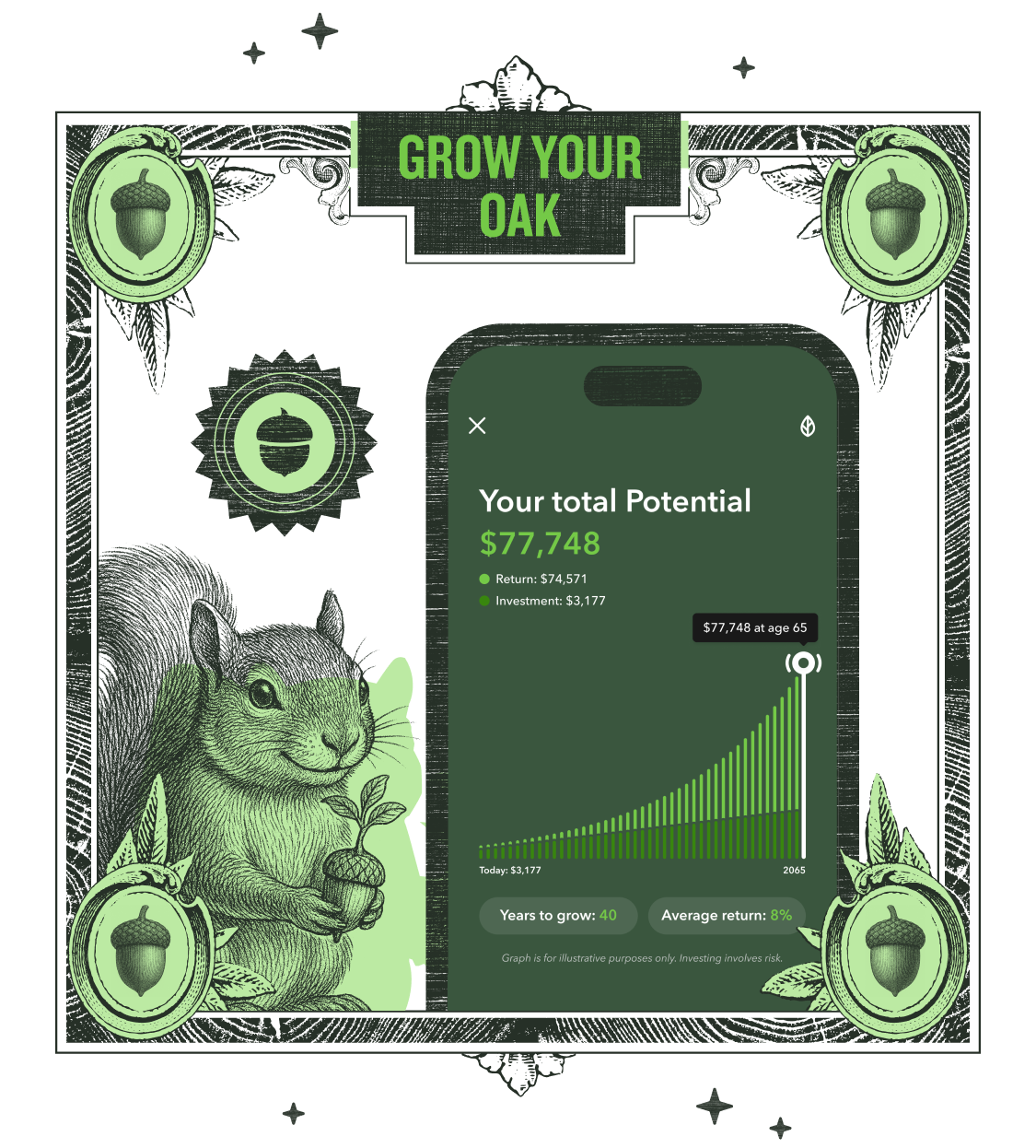 Bar graph displaying growth over time