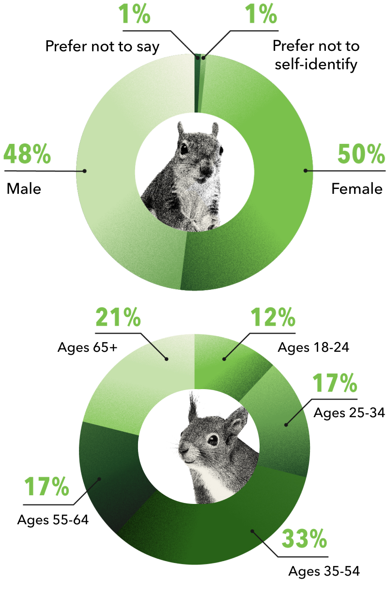 Whoweheardfrom.png Whoweheardfrom.png